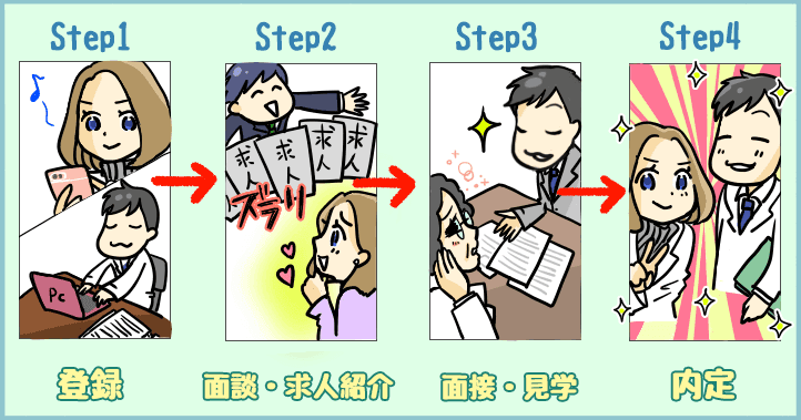 step画像